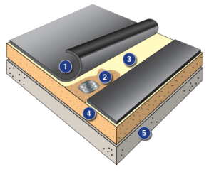 EPDM-Membrane