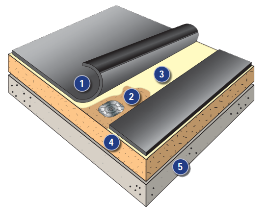 Membrane EPDM Toitures 3,05m Ep.1.2mm