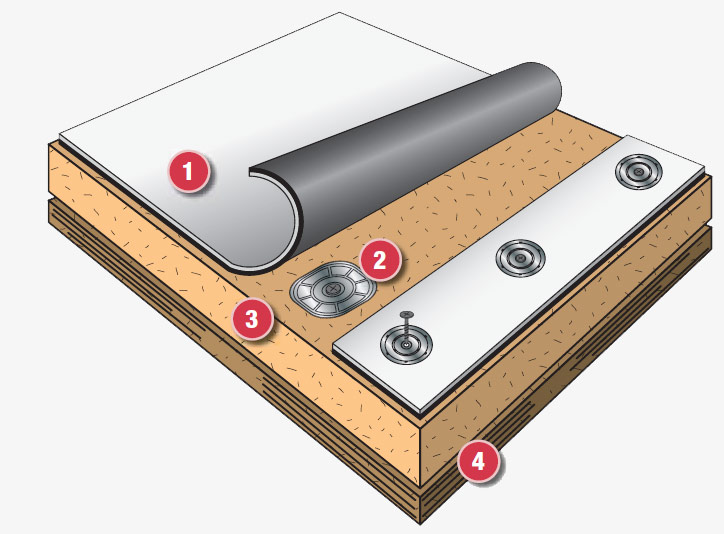 Membranes TPO - Produits - Toitures CBC