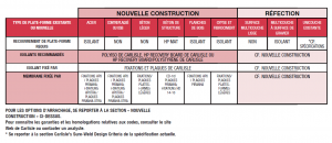 Tableau TPO