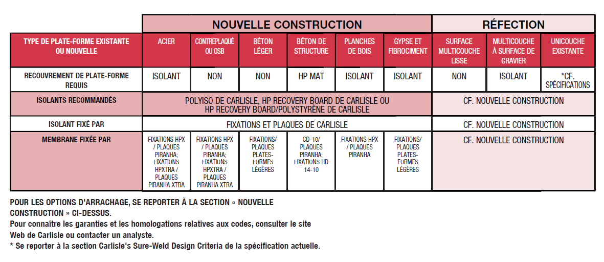 Tableau TPO